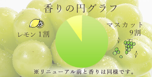 香りイメージ_マスカット9:レモン(レモン果皮油)1
