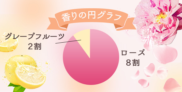 ピンクのツボミ くるくるスクラブ 香りの円グラフ