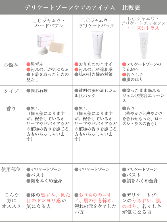 デリケートゾーンケアのアイテム 比較表
