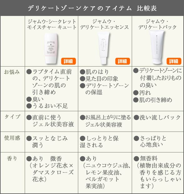 デリケートゾーンケアのアイテム 比較表
