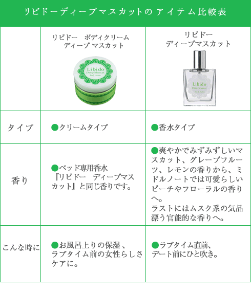 リビドー ボディクリーム ディープマスカットご使用方法