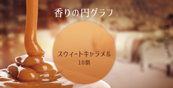 ヌレヌレ・アマクアマエテキッス スウィートキャラメルの香り円グラフ