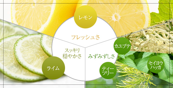 香りについて