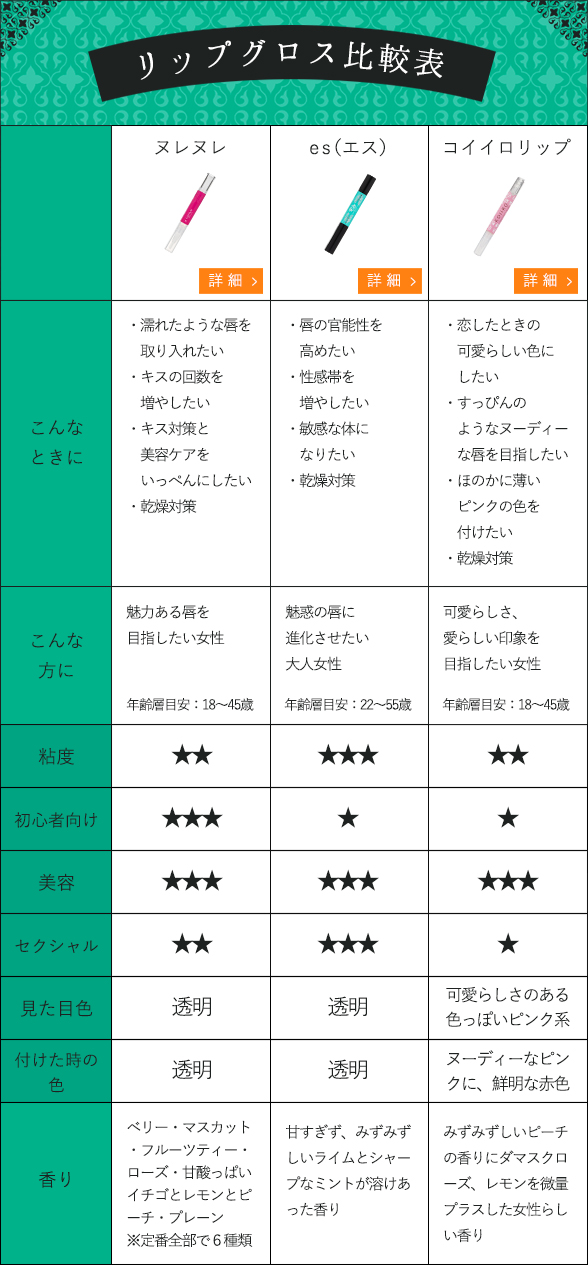 比較表