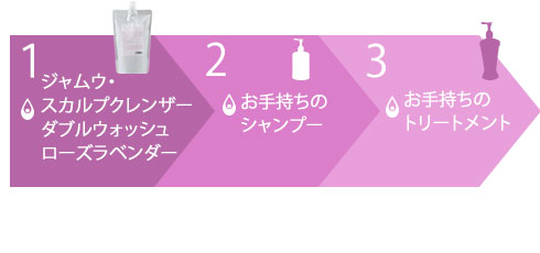 LCジャムウ・スカルプ クリームバストリートメント ローズラベンダー商品画像1