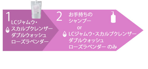 LCジャムウ・スカルプ クリームバストリートメント ローズラベンダー商品画像1