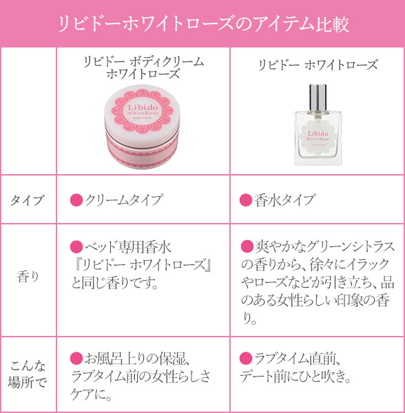 ホワイトローズ 比較表