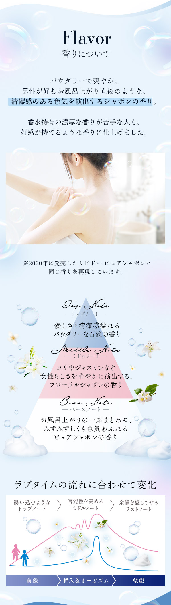 リビドー ピュアシャボン 香りについて