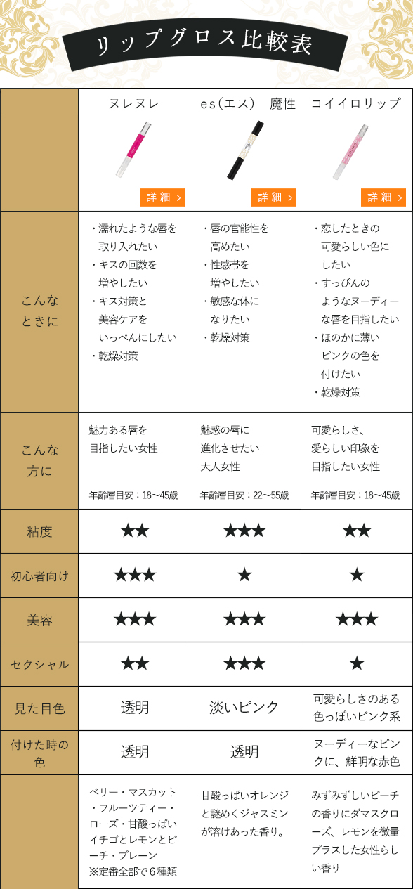 比較表