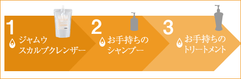 LCジャムウ・スカルプ クリームバストリートメント商品画像1