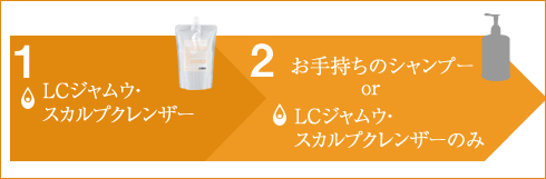 LCジャムウ・スカルプ クリームバストリートメント商品画像1