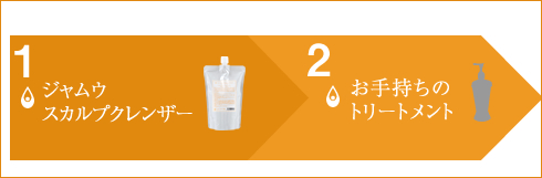 LCジャムウ・スカルプ クリームバストリートメント 商品画像1