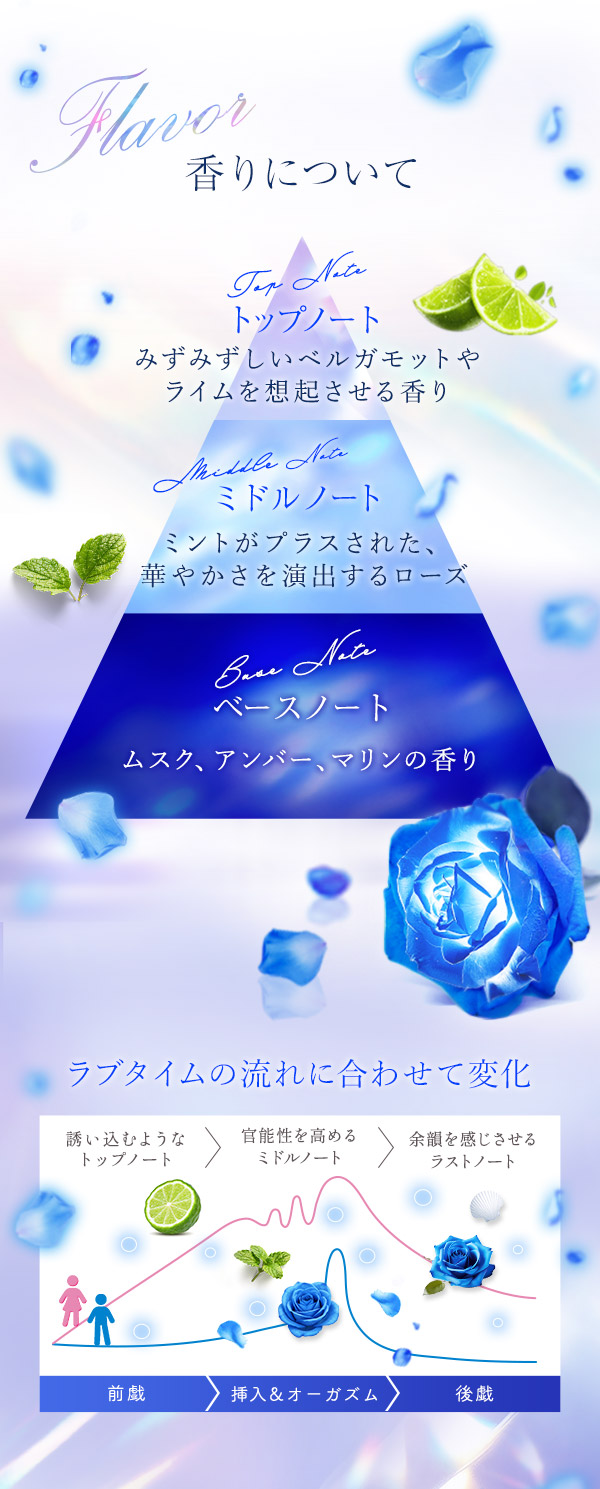 リビドー　ブルーローズ　香りについて