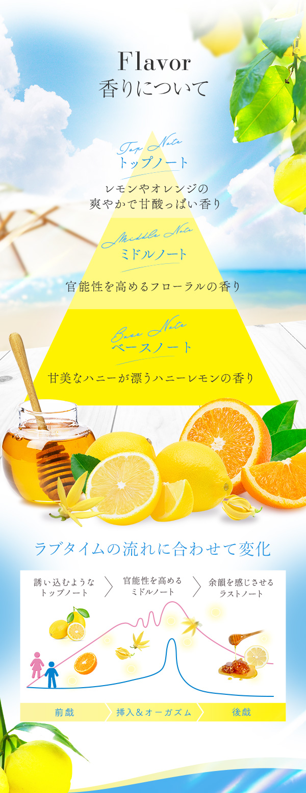 リビドー ハニーレモン 香りについて