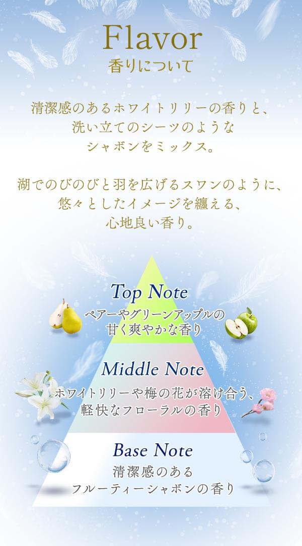 Flavor　香りについて