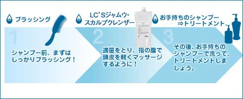 ジャムウスカルプクレンザーご使用方法