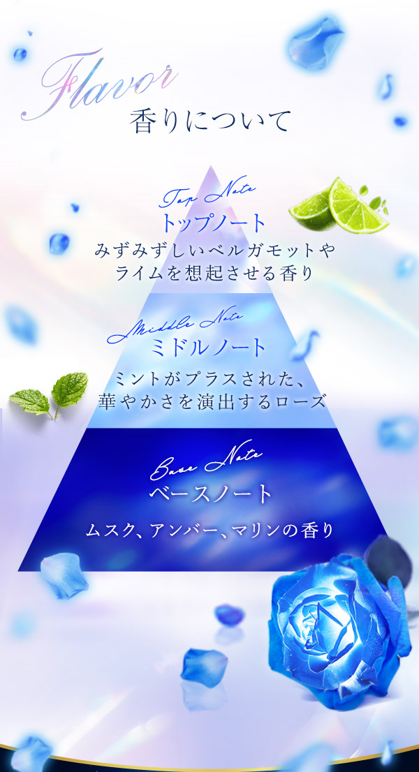 ナデテナイト　ブルーローズ 香りについて