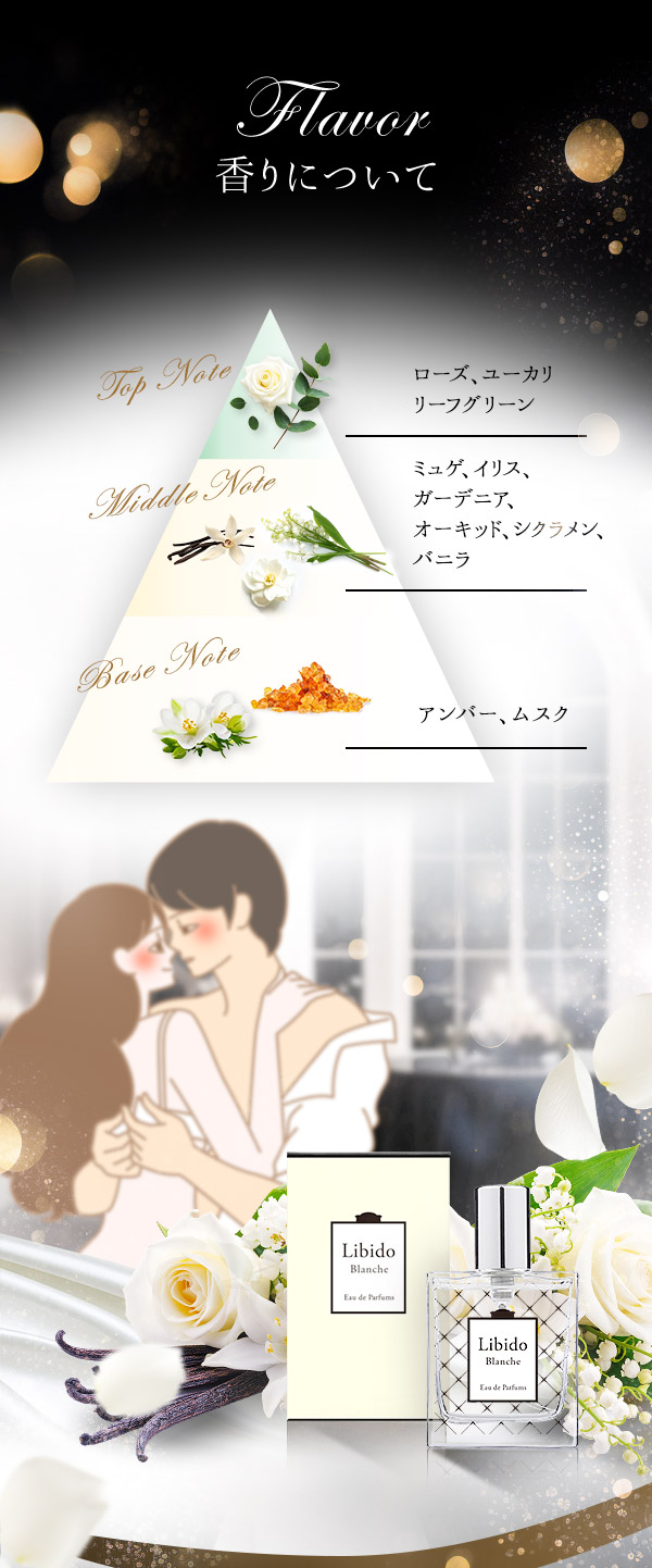 リビドー　ブランシュ　香りについて