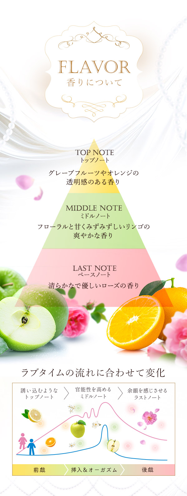 リビドー　プレシャス　香りについて