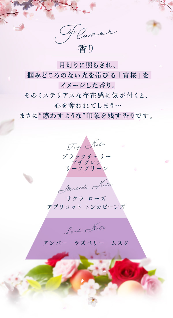 Voice　香りについて