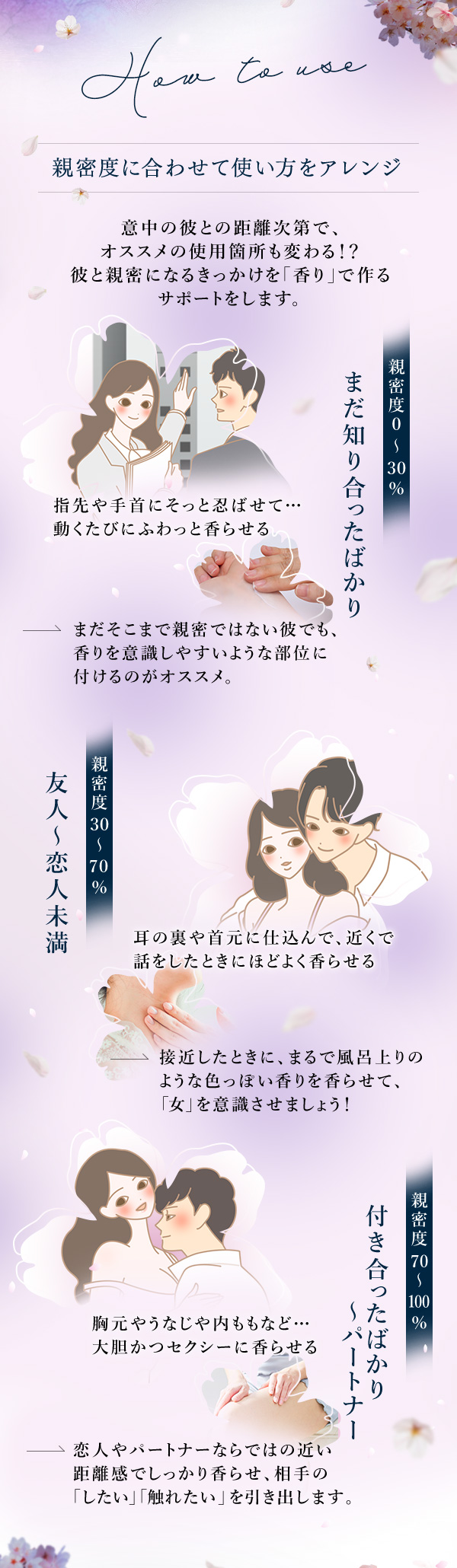 リビドー　フレグランスクリーム　宵桜　使い方