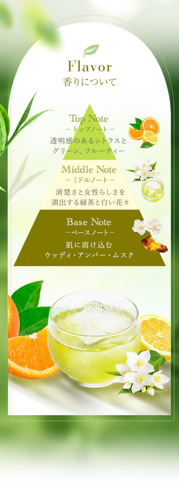 Voice　香りについて
