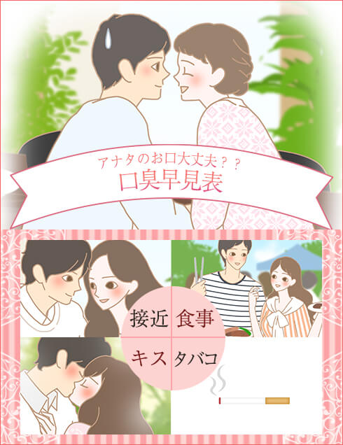 口臭早見表