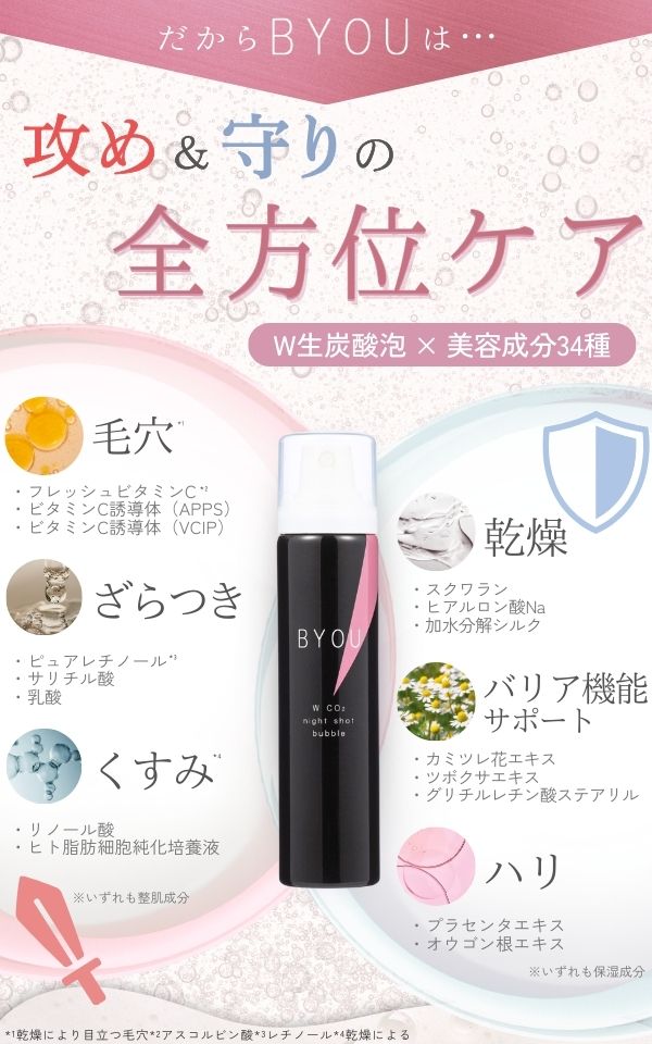 BYOU ダブルCO2ナイトショットバブル　60ｍL