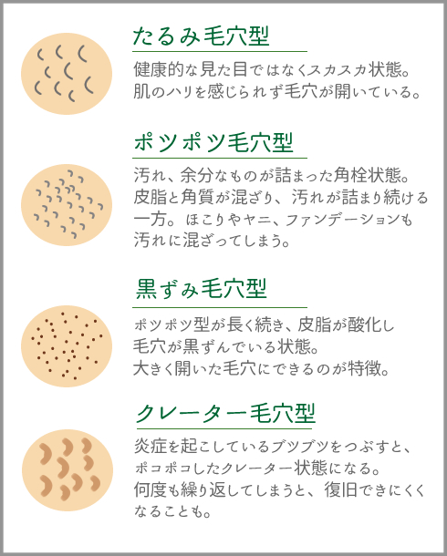 毛穴の豆知識画像