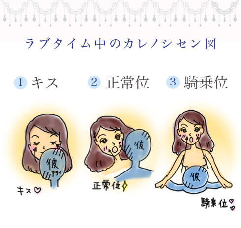 ラブタイムのカレノシセン図