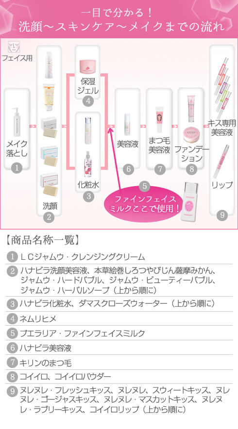 コスメ早見表