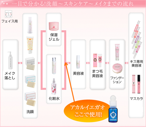 コスメ早見表