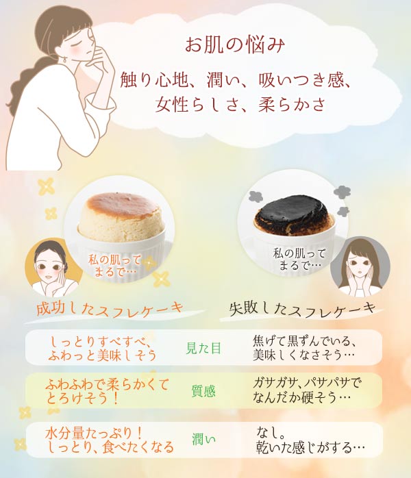 プエラリア・ボディクリーム スフレ フレッシュオレンジの使い方