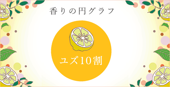プエラリア・ハーバルジェル 1Lポンプ モイストクリア ユズ2019 香りの円グラフ