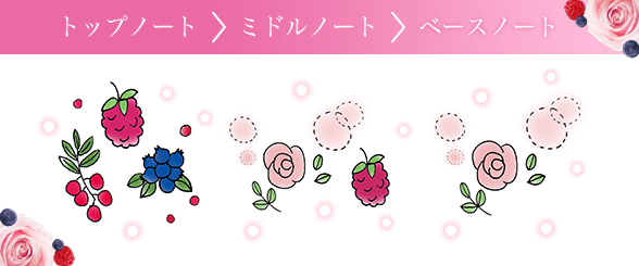 ナデテ ロゼ2018 香りの変化