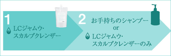 LCジャムウ・スカルプ クリームバストリートメント商品画像1