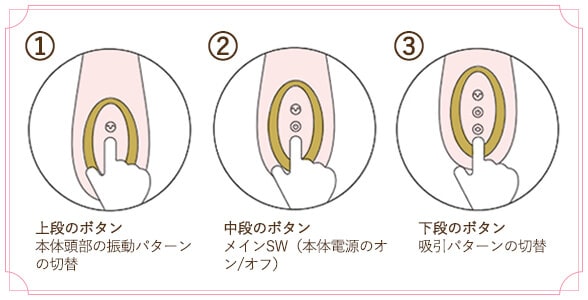 ピンクスコープ 使い方イラスト