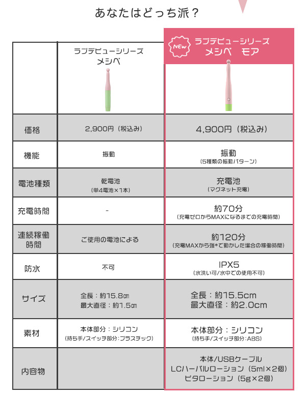 メシベ