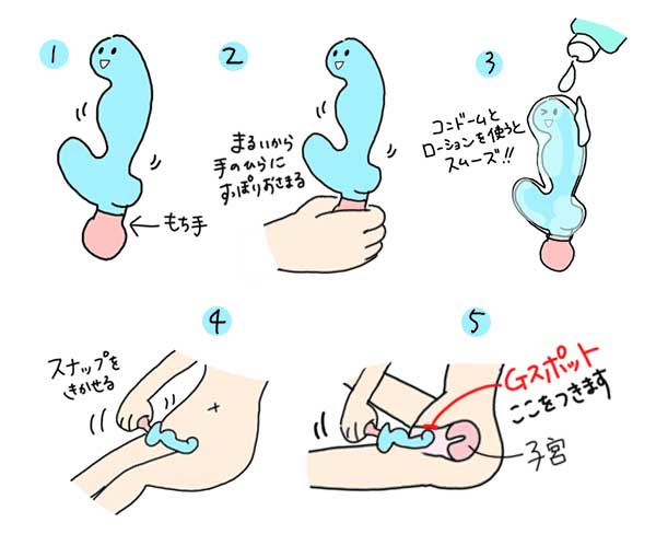 聴くトリセツ