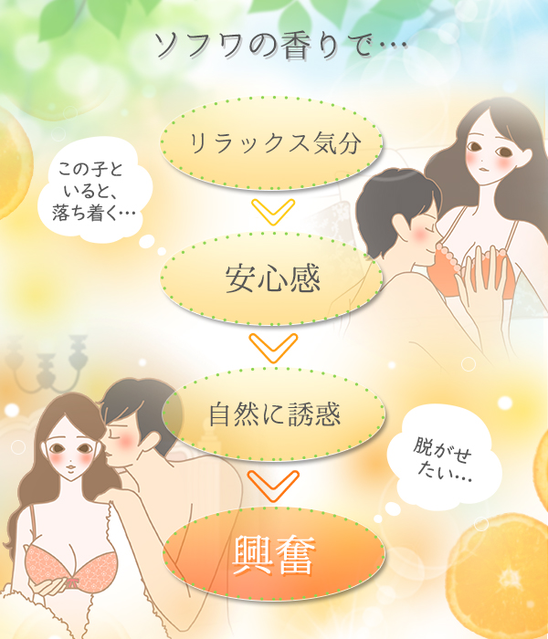 キヨラカソフワマンダリンオレンジ メイン画像
