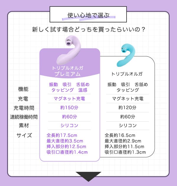 3点攻めバイブ　トリプルオルガ　プレミアム