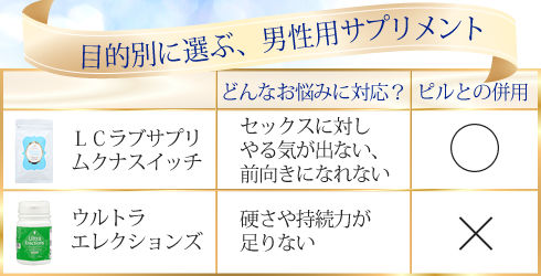 比較表