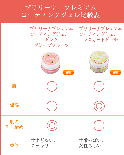 コーティングジェル比較表