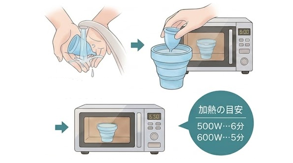 月経カップの洗浄方法