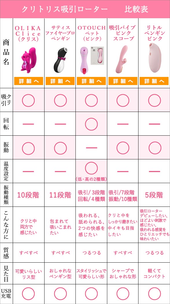 リトルペンギン　ピンク　商品説明