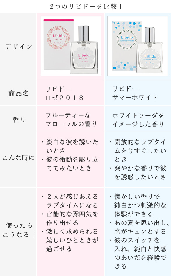 リビドー 比較表