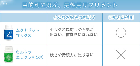 ムクナゼット マックス ウルトラエレクションズ 比較