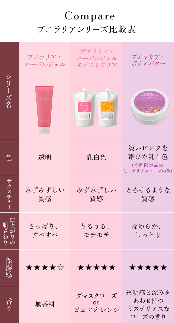 プエラリア・ボディバター　ミステリアスローズ　プエラリアシリーズ比較表