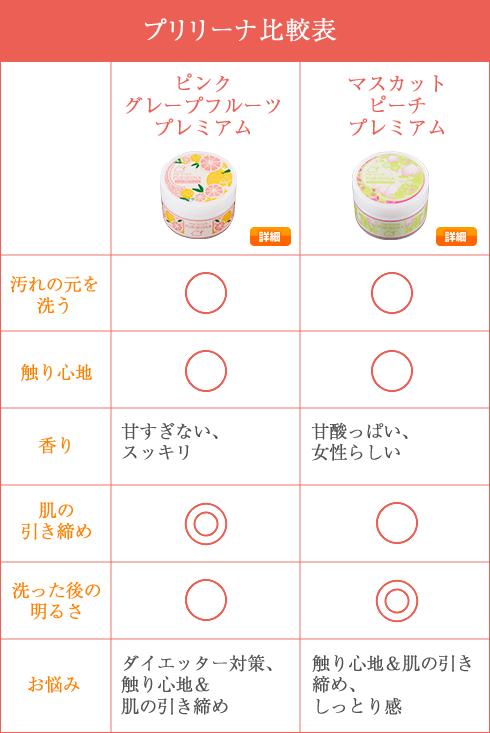 プリリーナ比較表