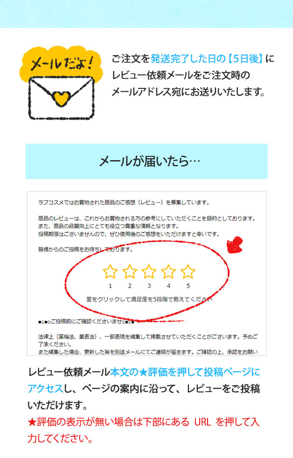 レビュー体験談投稿方法ページ画像